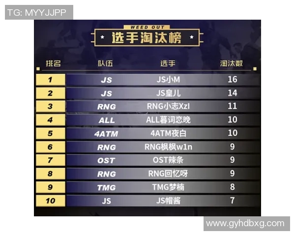 最新和平精英节奏排行榜揭晓RNG战队稳居第一名引发热议