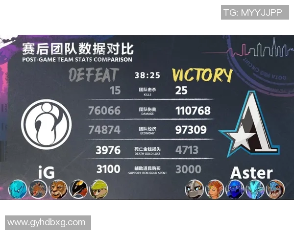 IG战队在DOTA2配合排名中创下新高引发热议与期待