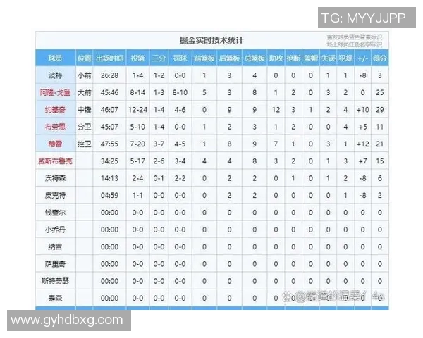 2020年8月5日NBA季后赛太阳与快船对决深度分析与战术解读